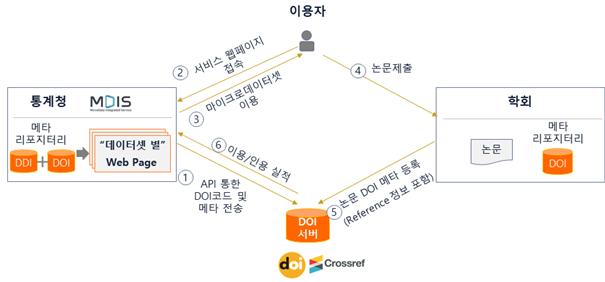 자료이용 출처 명시 방법