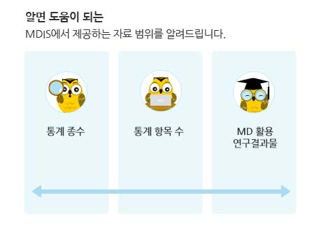 알면 도움이 되는 MDIS에서 제공하는 자료 범위를 알려드립니다.